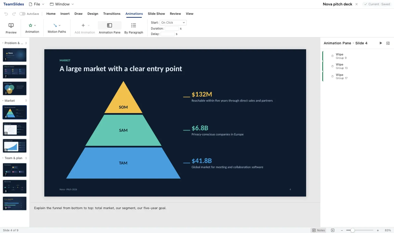 Il pitch di start-up su sfondo scuro: la piramide di mercato si costruisce al clic e il riquadro animazione elenca ogni effetto della diapositiva.